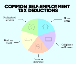 The Top Tax Deductions You Might Be Missing as a Small Business Owner